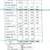 Certificato amministrativo della Scuola Infermieri